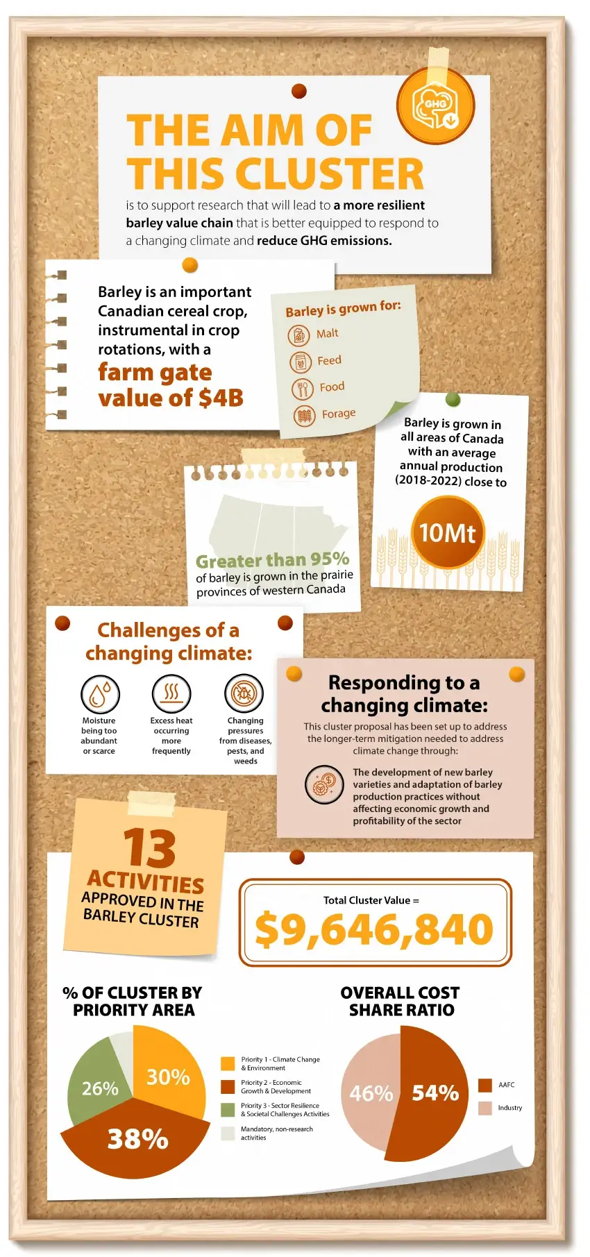 CBRC_Barley-Cluster-infographic-mockup-v6-opt