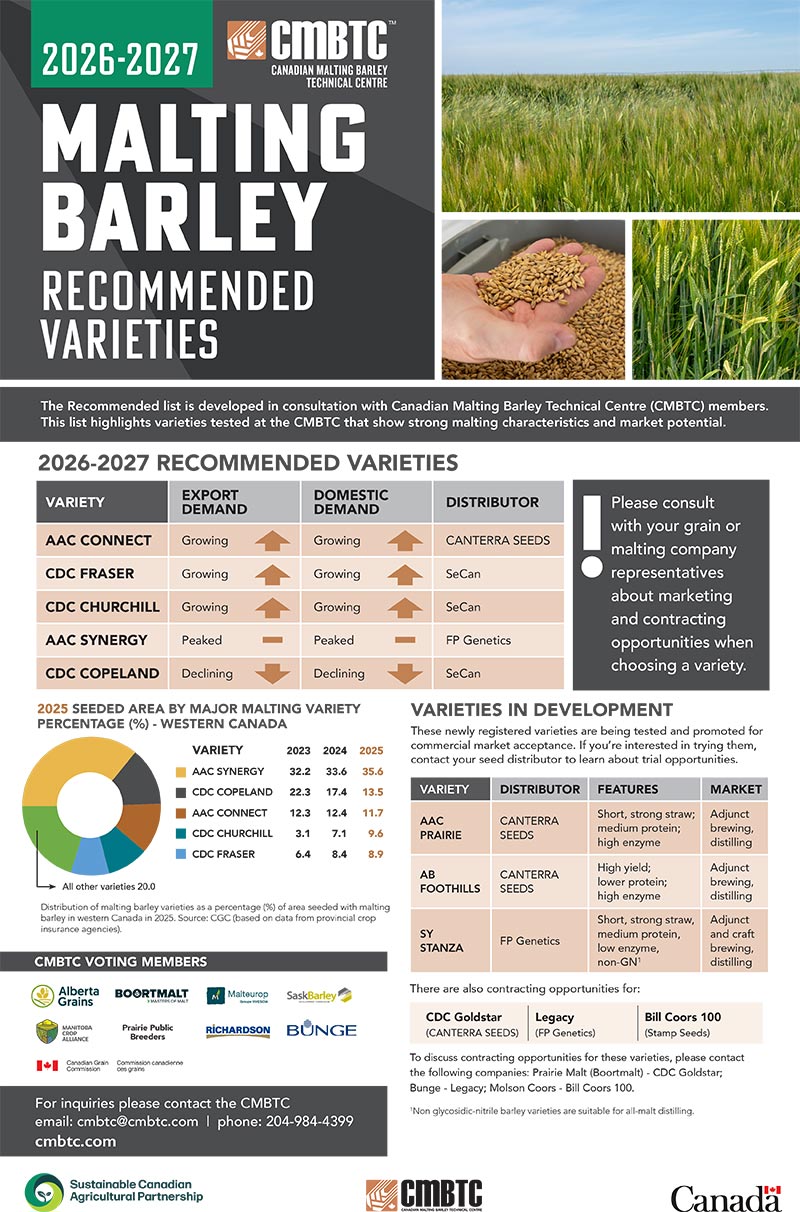 CMBTC-2026-27-Recommended-List---Final